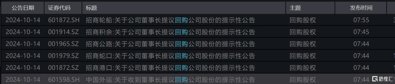 6家银行将为超20家上市公司提供股票回购增持贷款 资金总额有望达110亿