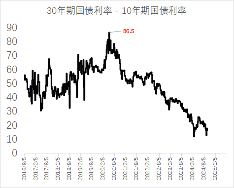 LPR利率调降 债市开盘小幅回升
