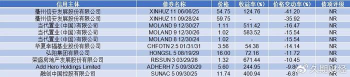 亚洲信用债每日盘点(10月21日):中资美元债投资级市场清淡 地产板块整体保持冷静