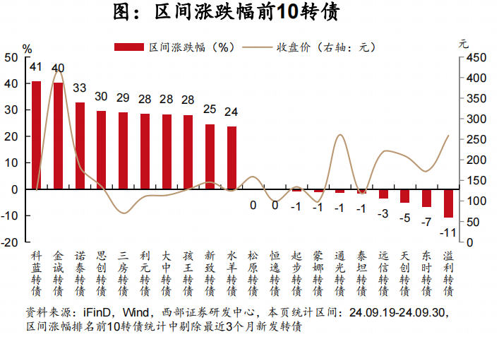 LPR利率调降 债市开盘小幅回升