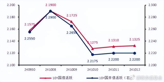 【债市观察】上周债市整体震荡横盘 短端表现稍好于长端
