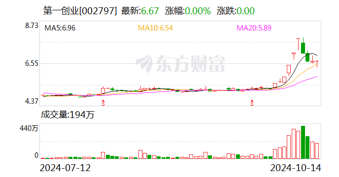 首只！深交所大湾区债券平台迎“新客”
