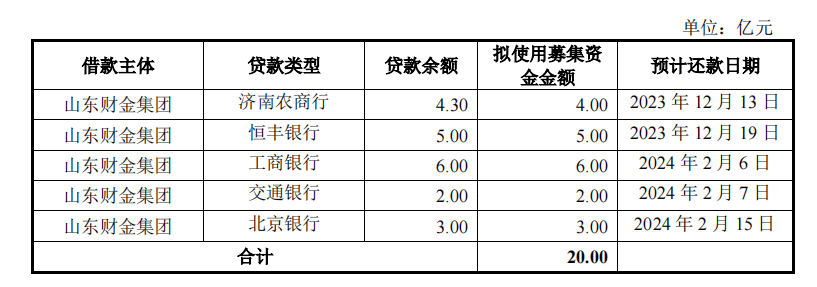 立方风控鸟·晚报（10月21日）| 洛阳盛世城市建设投资公司完成发行4亿元公司债 利率3.95％