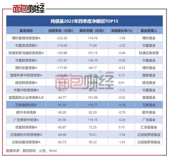 【基金经理手记】 债市行情仍在,短期财政政策是焦点