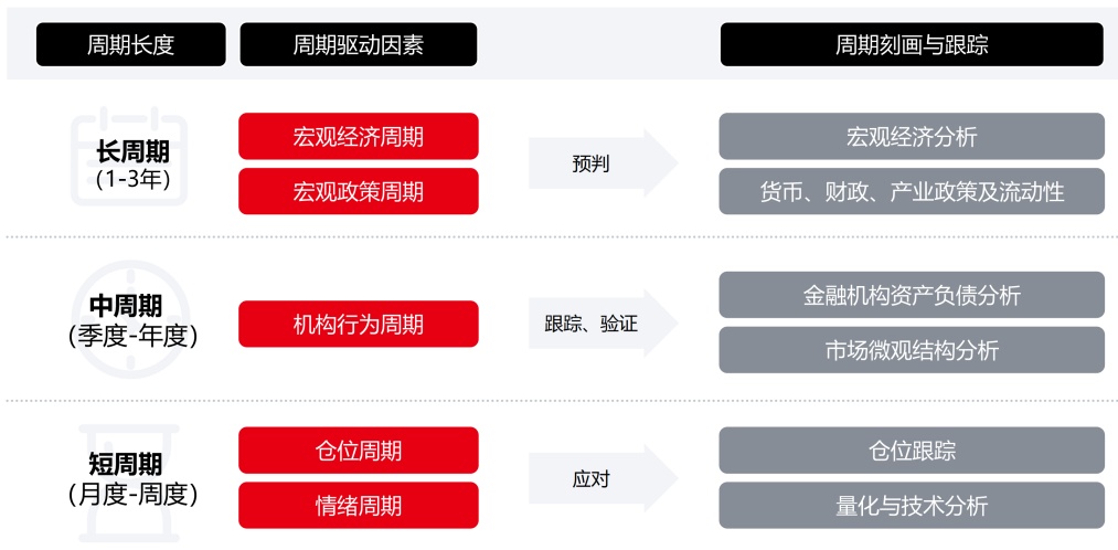 【基金经理手记】 债市行情仍在,短期财政政策是焦点