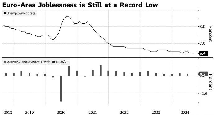 美联储官员:若就业市场急剧恶化 可能需要加快降息步伐