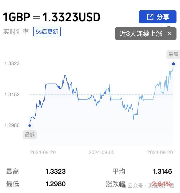 欧债收益率集体收涨 英国10年期国债收益率涨8.1个基点
