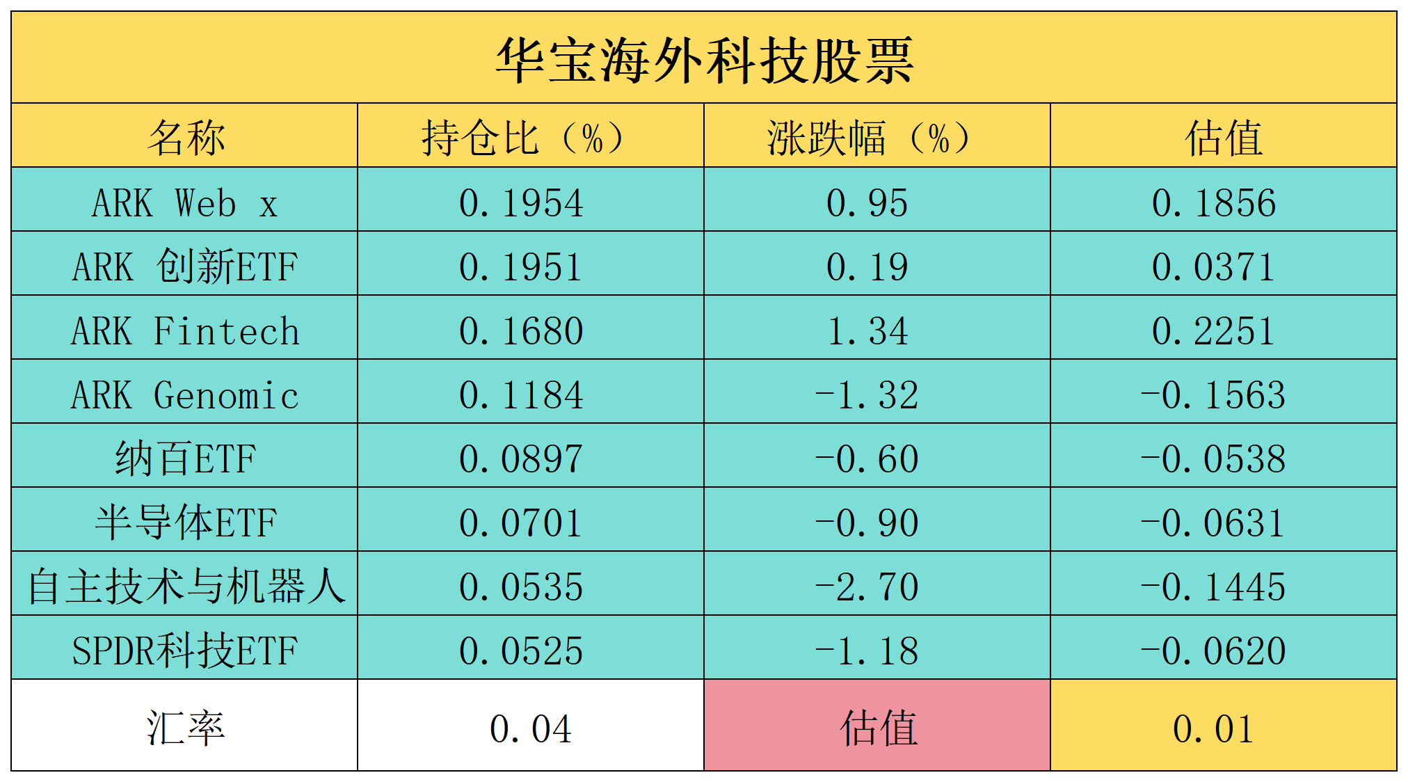 全球市场：美股三大指数涨跌不一 英伟达股价创历史新高