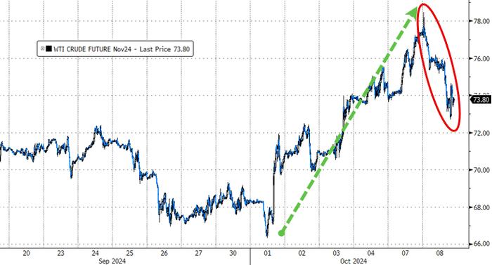 美债收益率集体收涨 10年期美债收益率涨11.3个基点