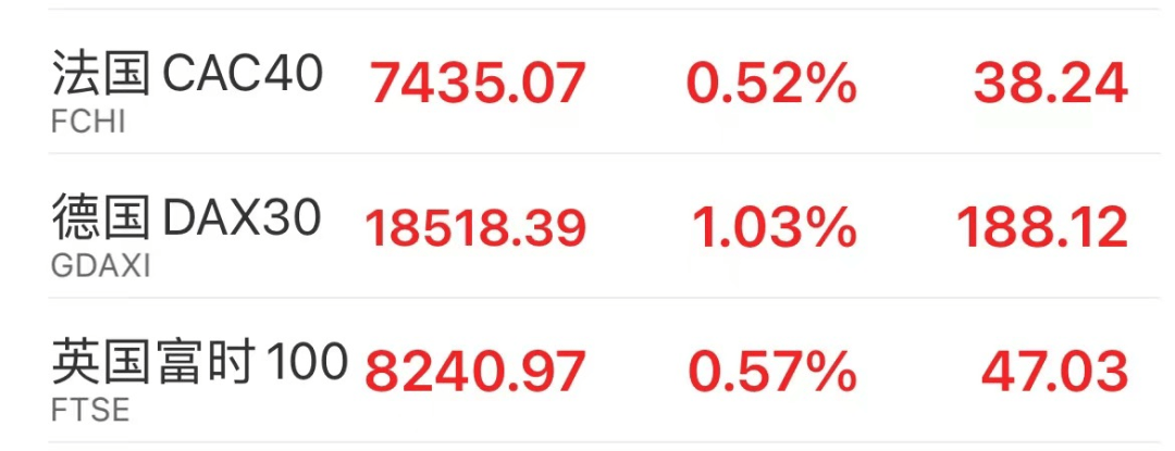 欧债收益率集体收涨 英国10年期国债收益率涨8.1个基点