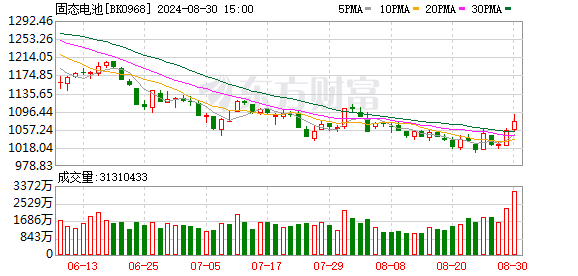 全球资本竞逐能源“圣杯” 可控核聚变仍是耐心游戏