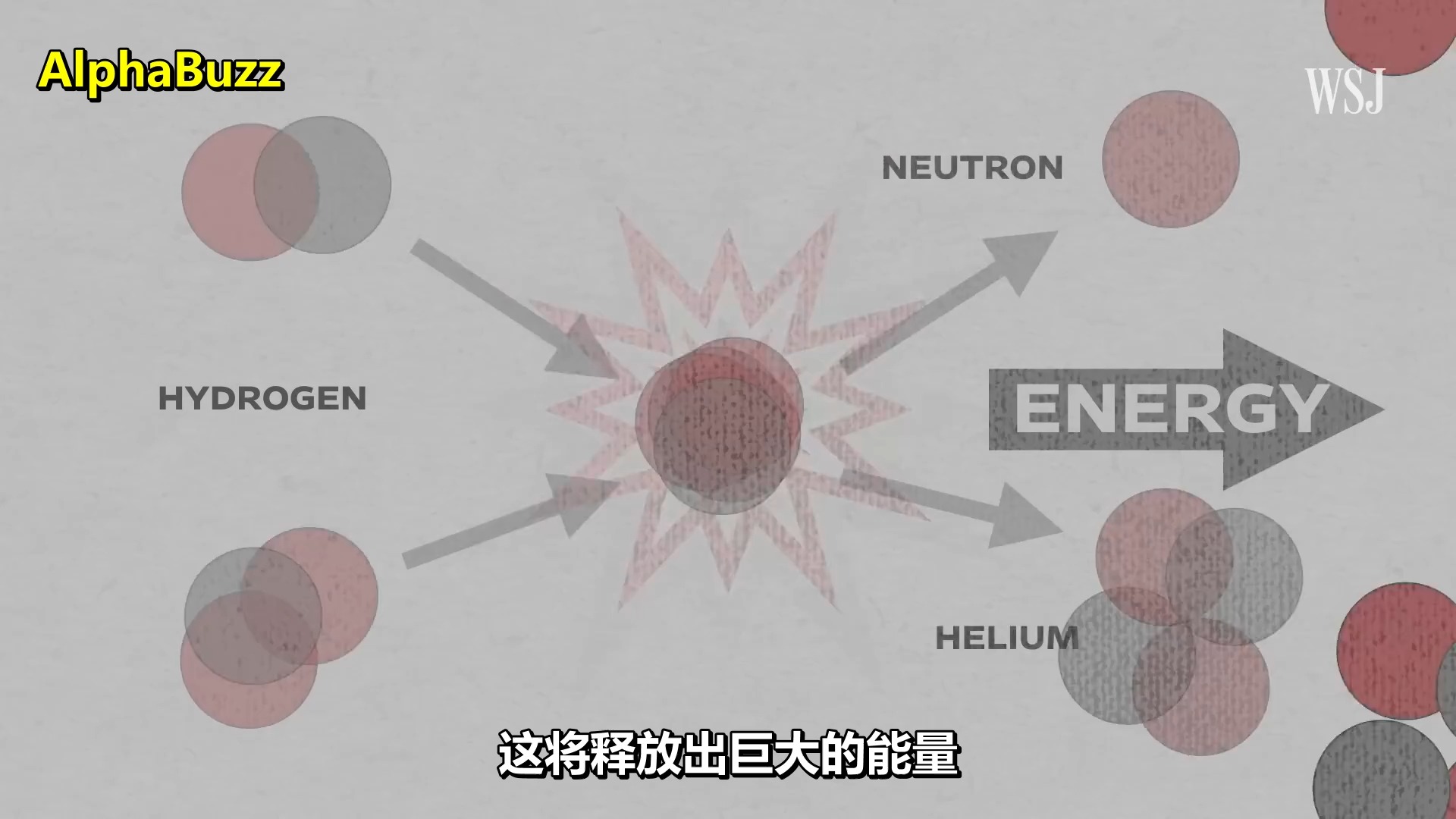 全球资本竞逐能源“圣杯” 可控核聚变仍是耐心游戏