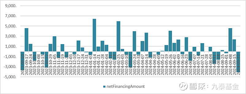 债市早参10月22日|互换便利先期500亿落地,质押券为央行票据,对债市影响有限;华夏幸福拟推出新“置换带方案”