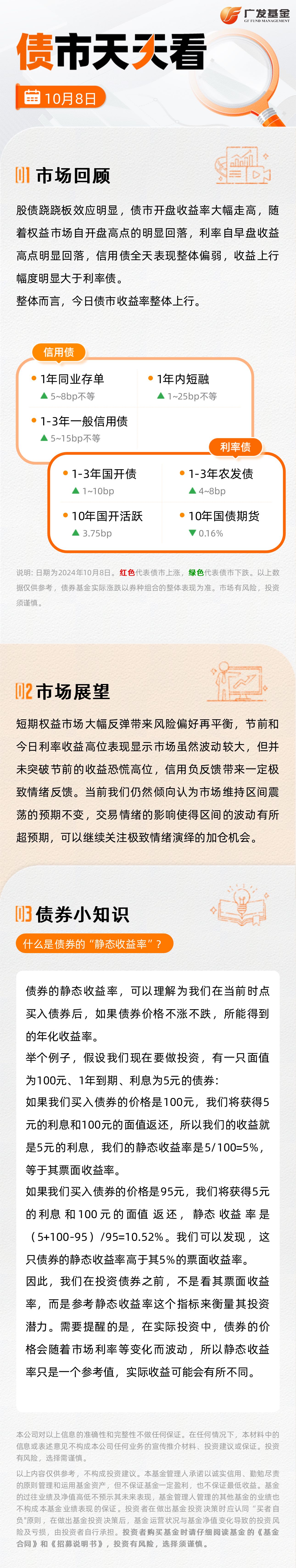 市场担心美国财政赤字增加 长债收益率飙升至近3个月高点
