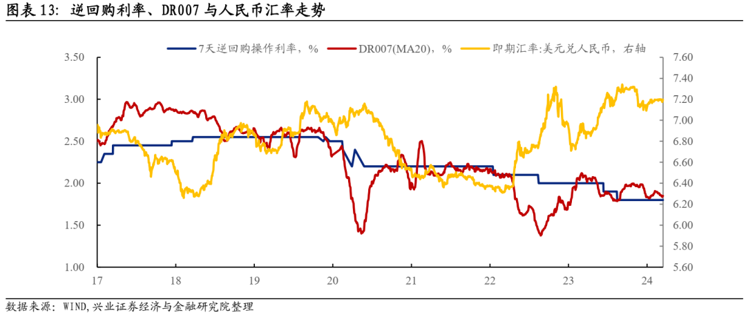 市场担心美国财政赤字增加 长债收益率飙升至近3个月高点