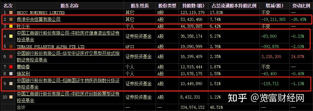 多家上市公司回购股份注销 有力提振投资者信心