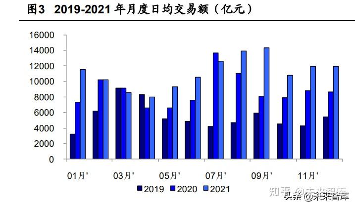 抓住抓好三大主线 全面深化资本市场改革