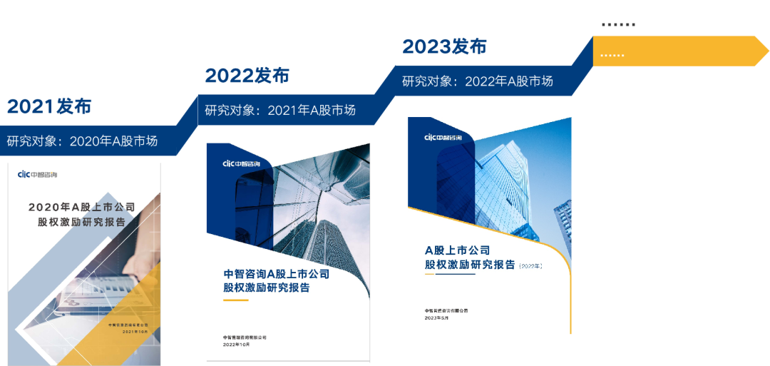 超600家公司披露相关计划 A股市场股权激励升温