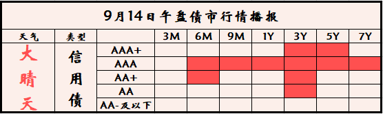 央行净投放 债市小幅震荡