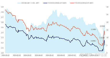 央行净投放 债市小幅震荡