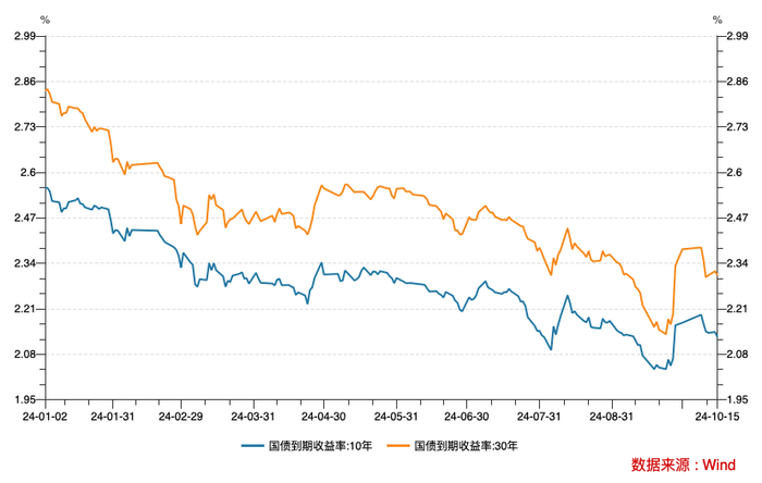 500亿互换便利操作落地!央行换出国债,相关操作进行中