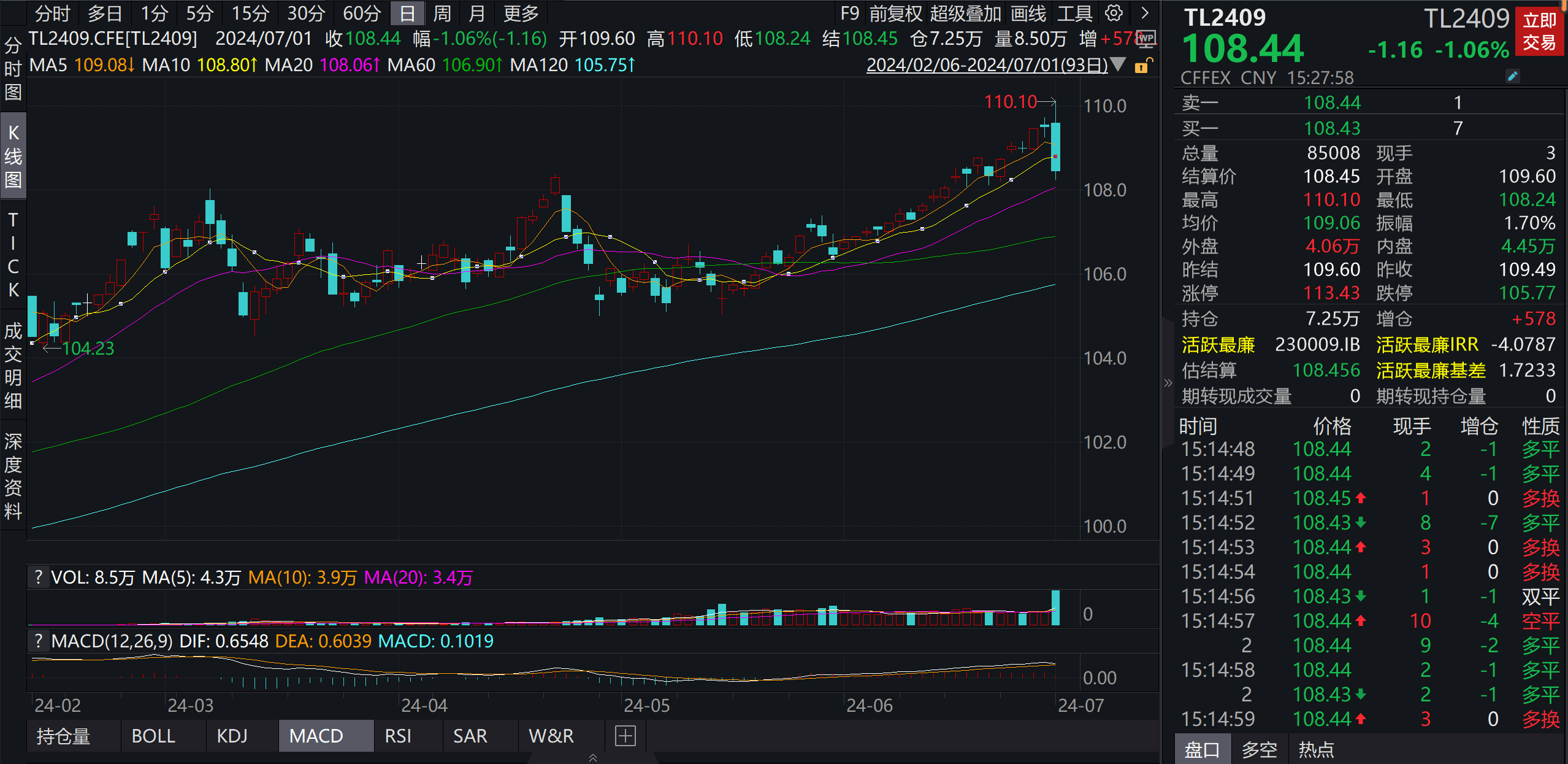 500亿互换便利操作落地!央行换出国债,相关操作进行中
