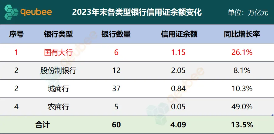 债市杠杆增加 大行融出规模升至4.8万亿