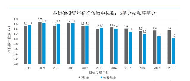 政府LP，开始密集延长存续期！