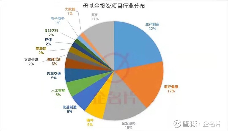 政府LP，开始密集延长存续期！