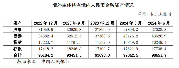 外资持有境内人民币债券总量处于历史高位
