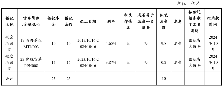 大唐新能源发行10亿元可续期债券