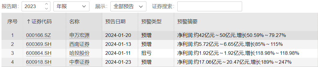 “券商一哥” 突然取消!