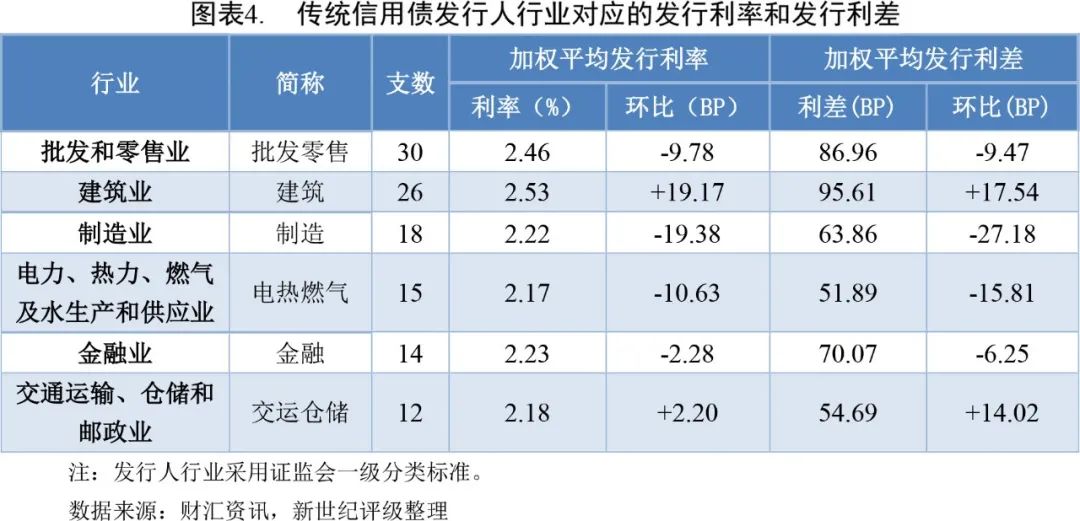 中信证券公告:取消60亿元债券发行!发生了什么?