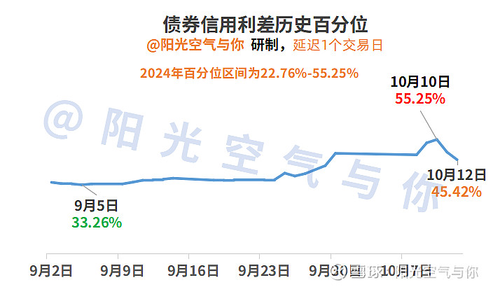 期债行情趋于震荡