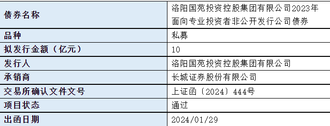 上交所3笔债券项目终止,金额合计16亿元