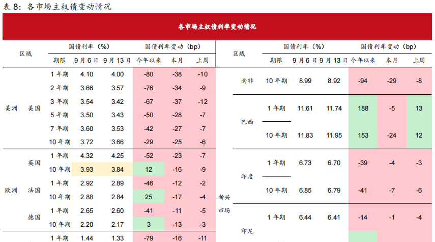 亚洲信用债每日盘点(10月23日):中资美元债投资级市场整体较为稳健,美团走阔1-2bps