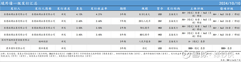 亚洲信用债每日盘点(10月23日):中资美元债投资级市场整体较为稳健,美团走阔1-2bps