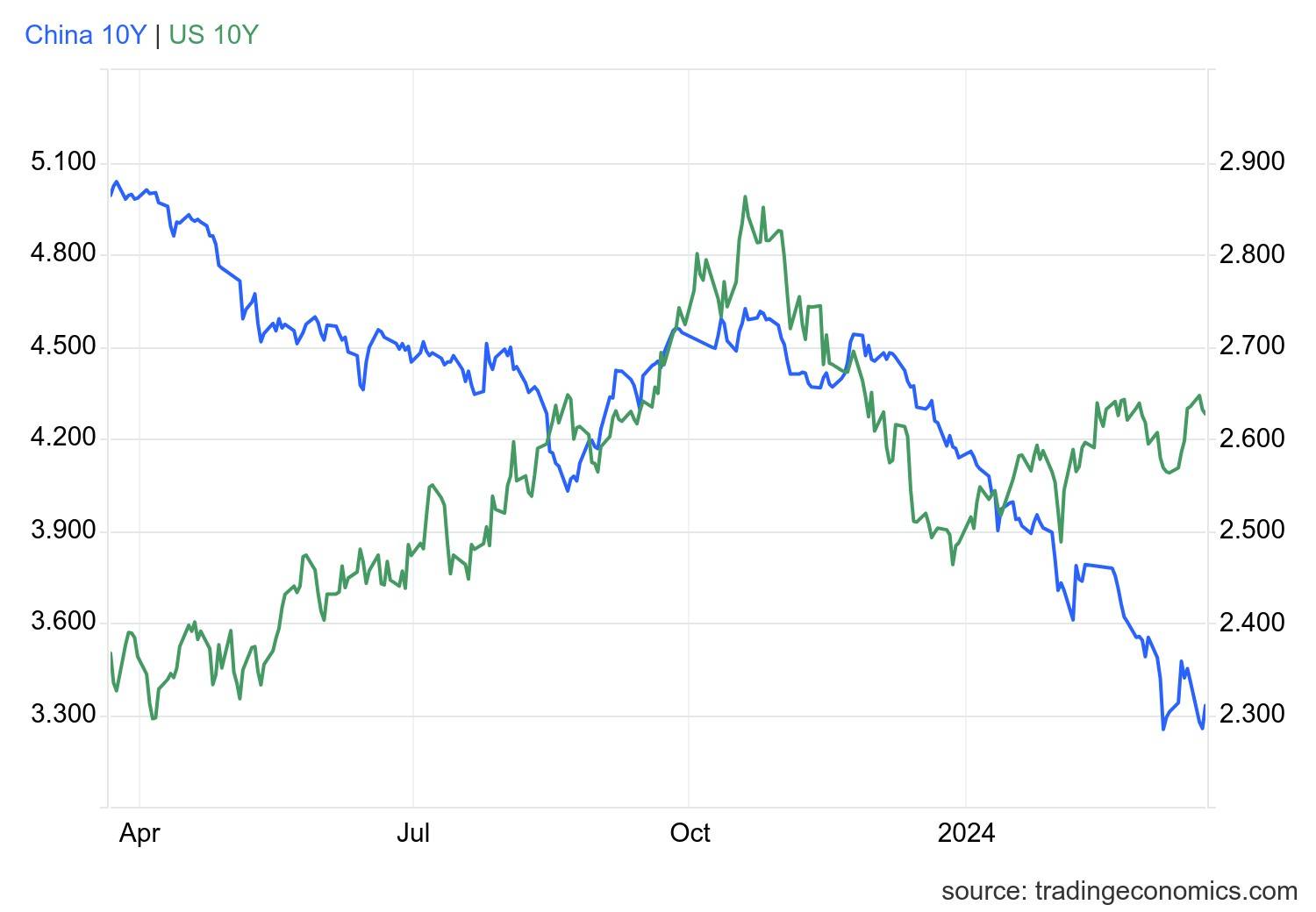 亚洲信用债每日盘点(10月23日):中资美元债投资级市场整体较为稳健,美团走阔1-2bps