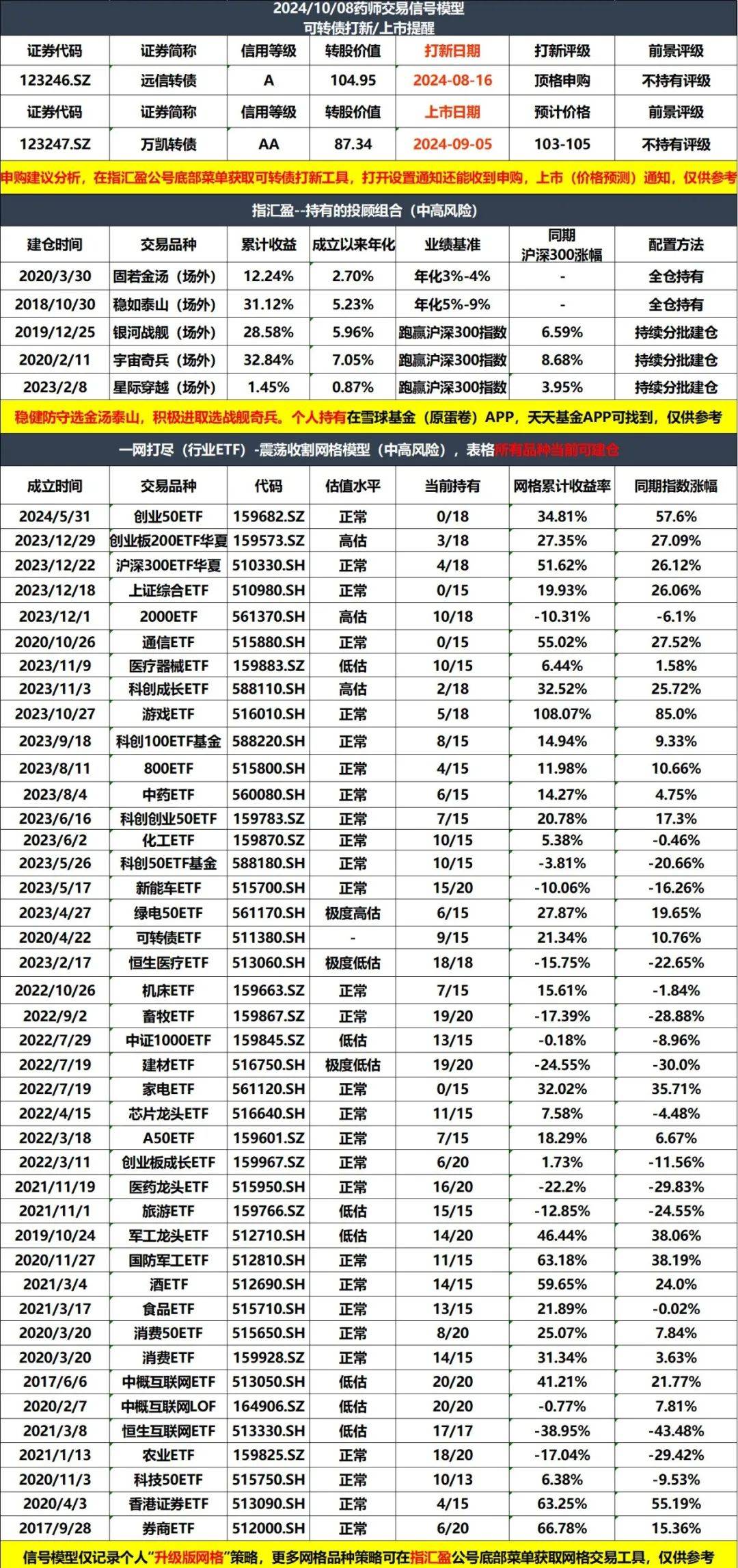 市场分歧略显 债市延续震荡行情