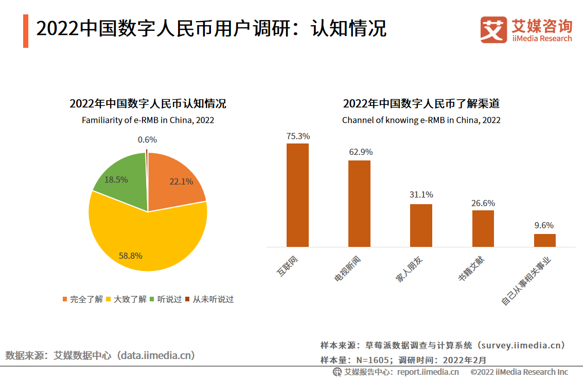 试点4年数字人民币累计交易超7万亿 如何更好发挥法定货币职能?