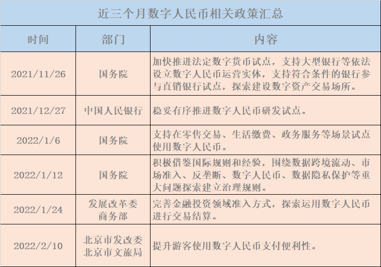 试点4年数字人民币累计交易超7万亿 如何更好发挥法定货币职能?