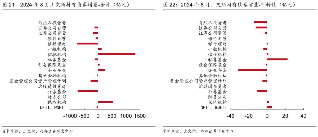 9月末境外机构持有银行间市场债券4.39万亿元