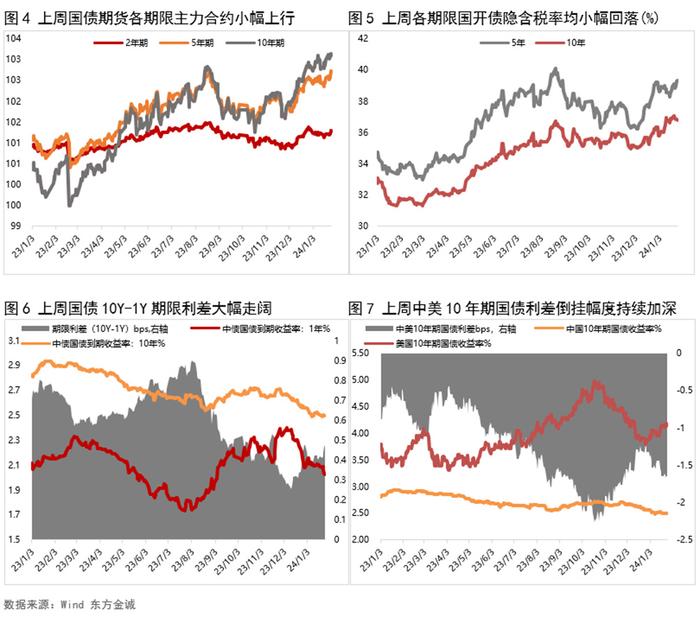 10月以来城投债批文累计终止规模已超7000亿,但9月过审规模环比大增46%,或为化债政策落地“储备弹药”?