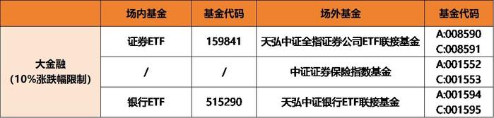 又有债基宣布清盘 机构资金回流股基
