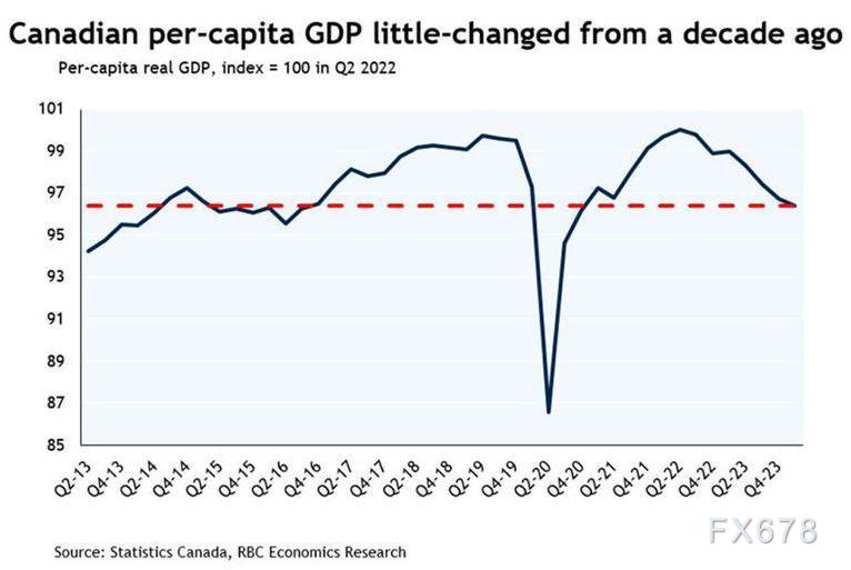 加拿大央行“大动作”!降息50基点预示货币宽松进入新阶段