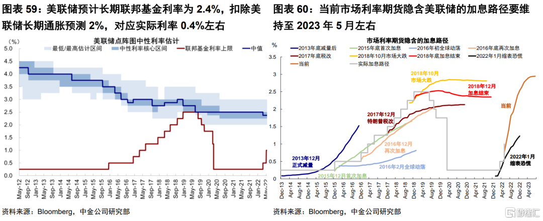 美联储褐皮书：美国经济活动变化不大 通胀压力继续缓和