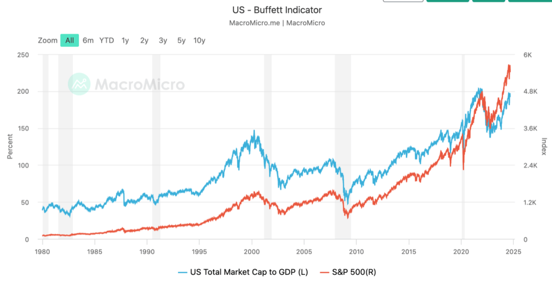 AI惹毛巴菲特 伯克希尔严正声明：老头不推荐投资产品、不掺和选举