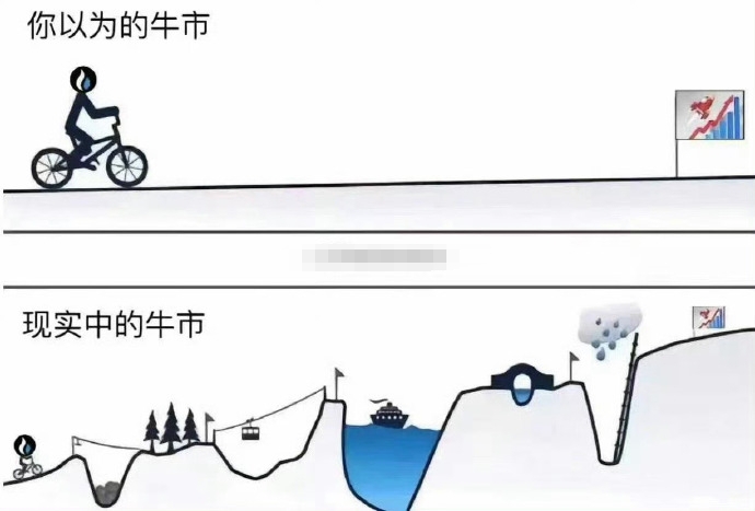 全球市场:欧美股市收跌 纳指跌超1% 大型科技股全线走低