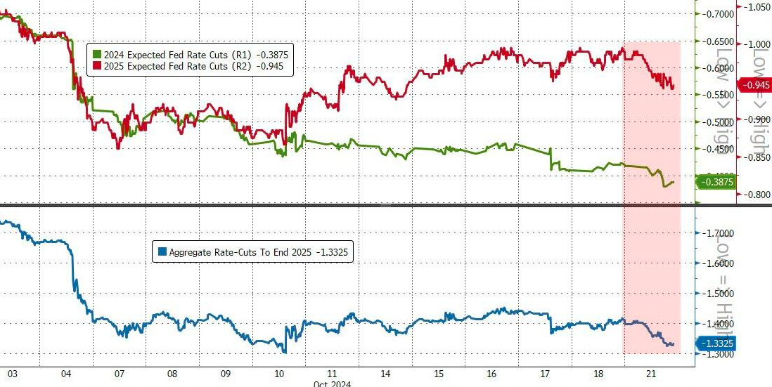 整条美债收益率曲线齐上4%!这一夜华尔街“震感”强烈