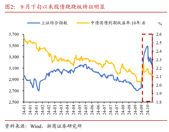 债市早参10月24日|银行继续增持,9月末债券托管量153 万亿;土地出让收入下降25%,土储专项债时隔五年重启